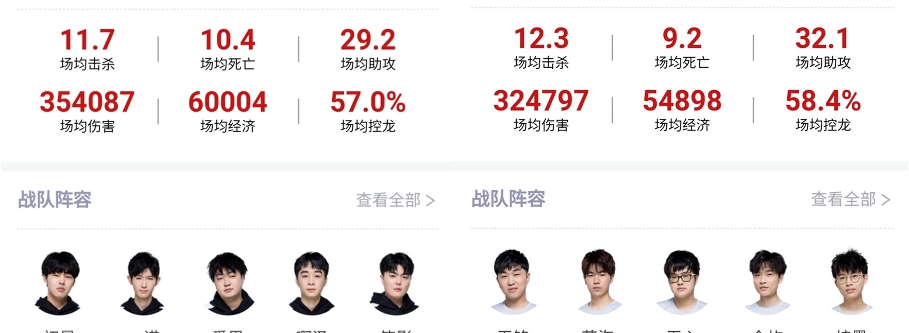 加激烈